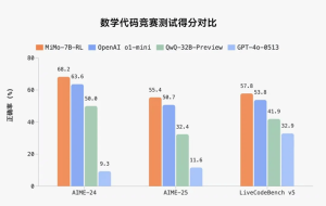 小米开源首个推理大模型 MiMo 7B,参数量性能超越多知名模型